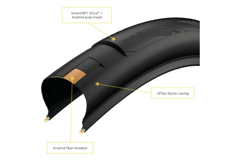 PIRELLI P ZERO VELO 4S 25mm-2