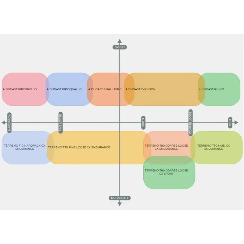 Vittoria Terreno Zero 700x30c Gravel Tyre in Black-2